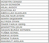 Haşim Gürdamar Eğitim Bursu Almaya Hak Kazananlar